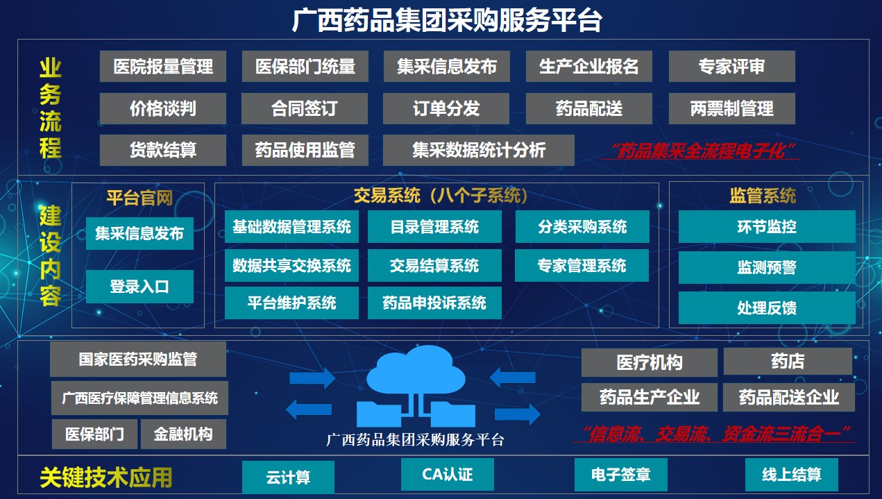 广西药品集团采购服务平台推进解决群众“药”紧事.jpg